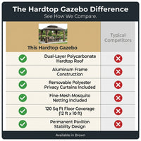 12'X10' Hardtop Gazebo, Aluminum Permanent Pavilion with Polycarbonate Double Roof, Removable Curtains & Mosquito Netting for Patio, Garden, Lawn, Upgrade Your Outdoors (Brown, 12'X10') — Comparison
