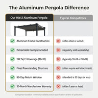 16 Ft. W X 12 Ft. D Aluminum Pergola Outdoor with Dark Gray Retractable Canopy — Comparison