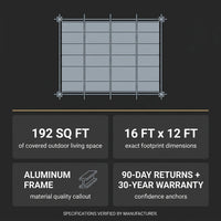 16 Ft. W X 12 Ft. D Aluminum Pergola Outdoor with Dark Gray Retractable Canopy — Results & Stats