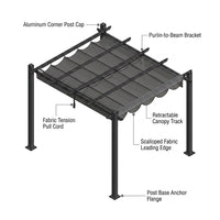 16 Ft. W X 12 Ft. D Aluminum Pergola Outdoor with Dark Gray Retractable Canopy — How It Works