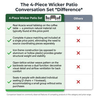 4-Piece Wicker Patio Conversation Set with Cushion, Outdoor Patio Furniture Set with Wood Table Top-Grey Cushions — Comparison