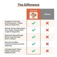 5 Piece Outdoor Patio Furniture Set Modular Outdoor Furniture Set Wicker Outdoor Sectional Sofa with Cushions and Table Patio Set for Balcony Porch Deck Yard ( (Salmon&Orange Wicker, Sand Cushion)) — Comparison