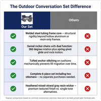 Outdoor Conversation Set Built for All-Weather Use, 6-Piece Steel Frame, High-Density Cushions, Swivel Chairs — Comparison