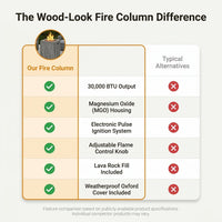Outdoor Propane Fire Pit, 30000 BTU Column Propane Fire Pit, Wood-Look Surface — Comparison