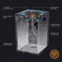 Outdoor Propane Fire Pit, 30000 BTU Column Propane Fire Pit, Wood-Look Surface — How It Works