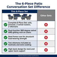 Patio Furniture Set 6-Piece Outdoor Patio Conversation Set with Blue Cushions Lawn Furniture — Comparison